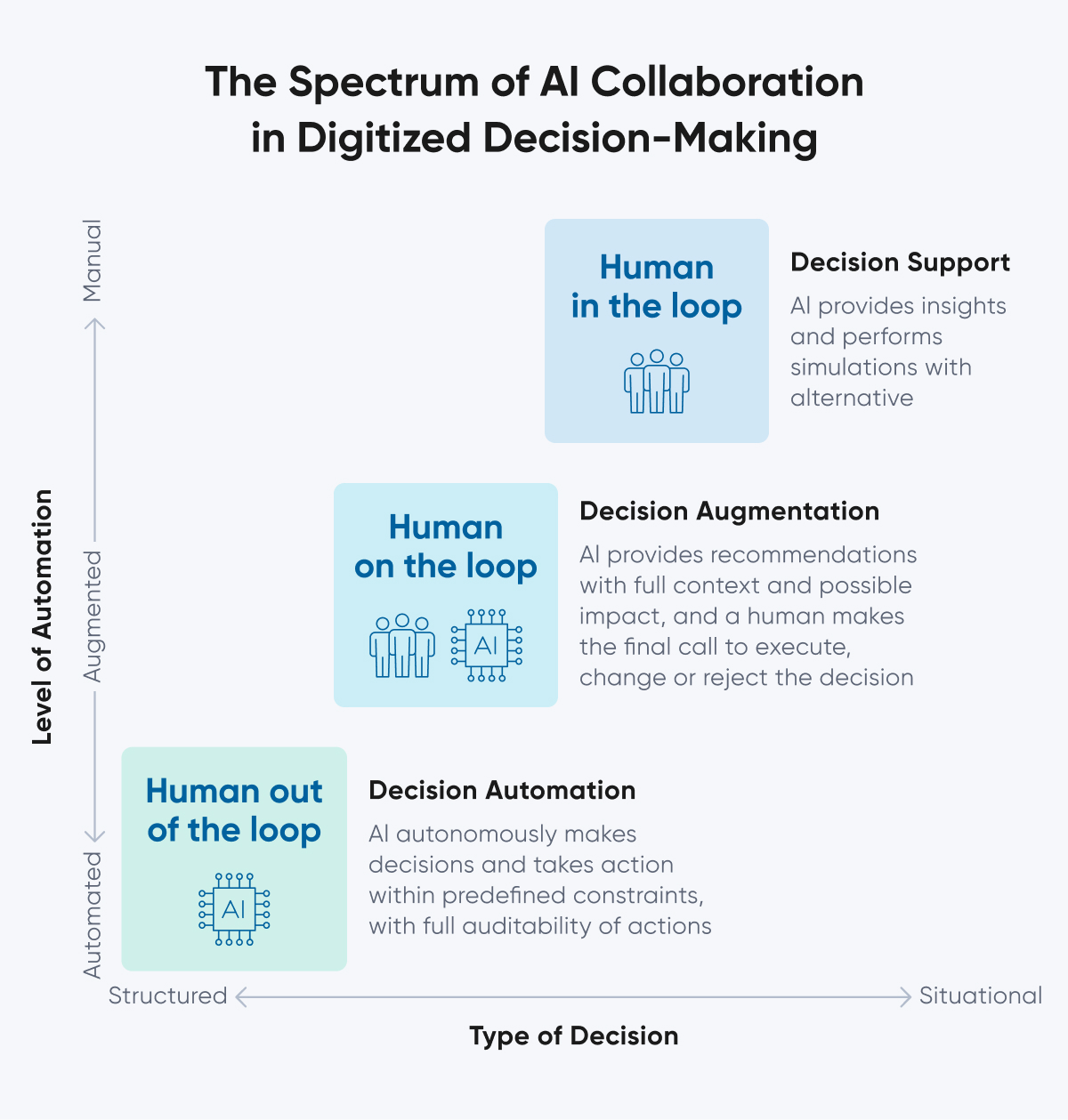 What is Decision Intelligence? – Aera Technology