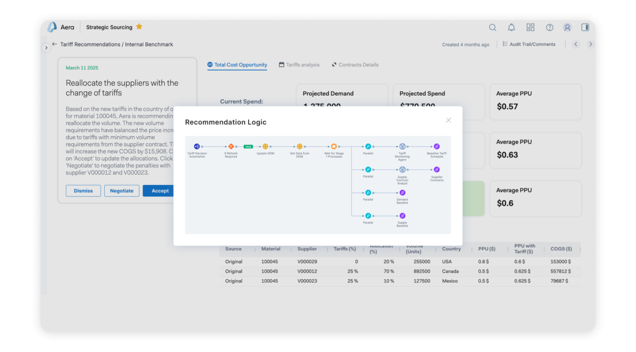 Agentic Ambient Orchestration screenshot