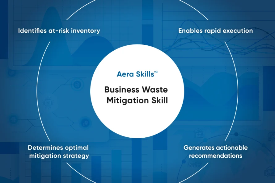 Agentic Decision Intelligence for Waste Mitigation: Maximum Margin Recovery and Less Loss
