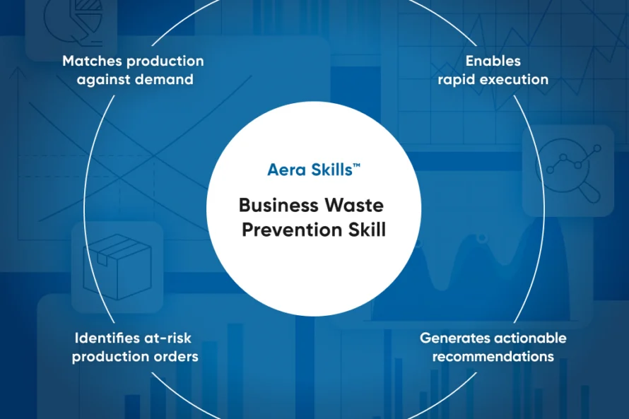 Smarter Waste Prevention for Proactive Production Planning and Higher Margins