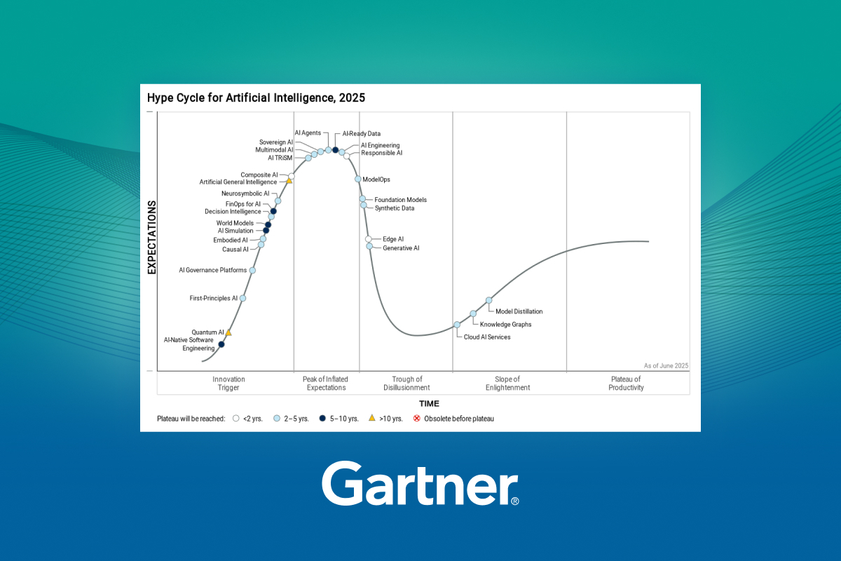 Aera Decision Intelligence - Insights from the 2025 Gartner AI Hype Cycle