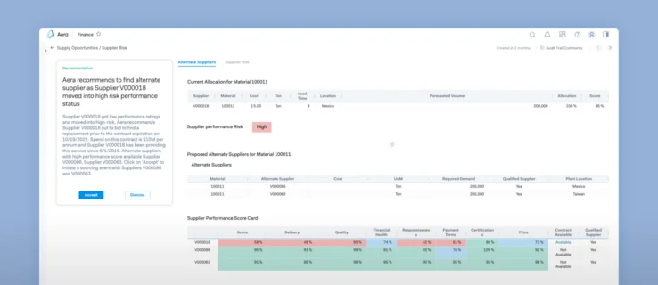Financial Supply Planning screen