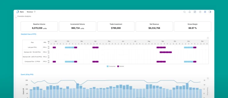 Demand Shaping screen