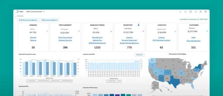 Sales & Operations Planning (S&OP) screen