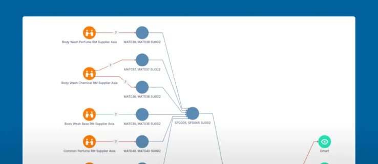Root Cause Analysis & Prediction screen