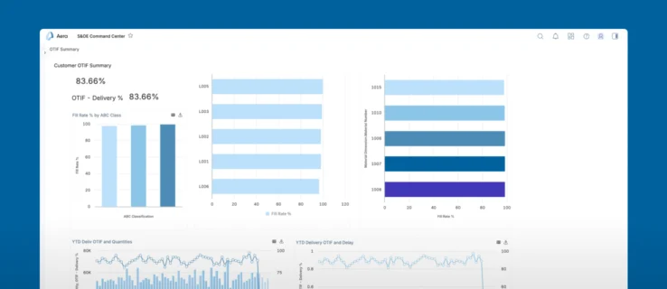 Supply Scorecard and Ranking
