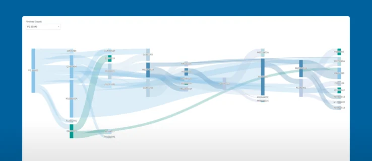 Product Lifecycle Forecasting screen