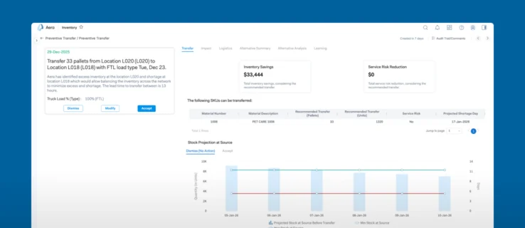 Stockout Prevention screen