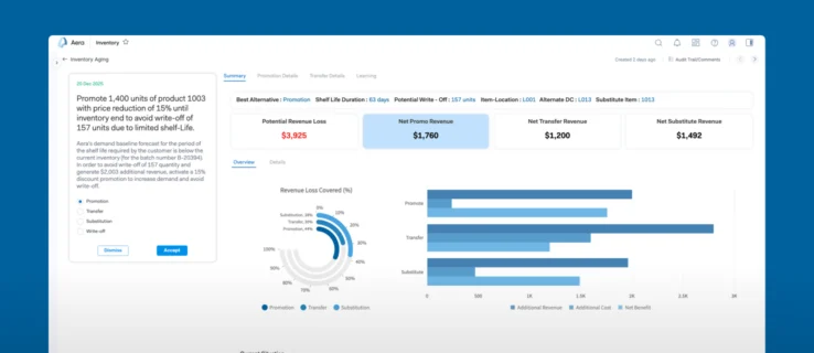 Supply Chain Loss Mitigation