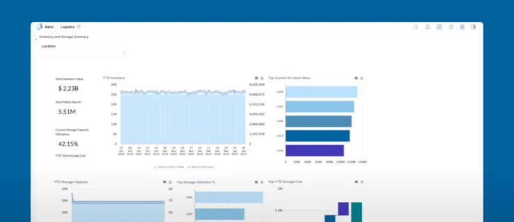 Slot Scheduling screen