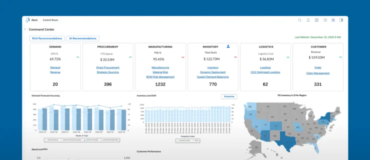 Backorder Management screen