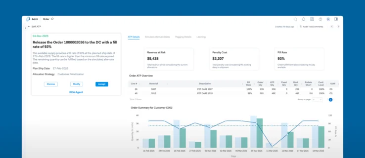 Dynamic Order Fulfillment screen